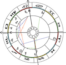 Astrologie ( Horoskope )